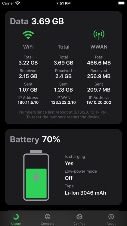 Usage: System Activity & Info