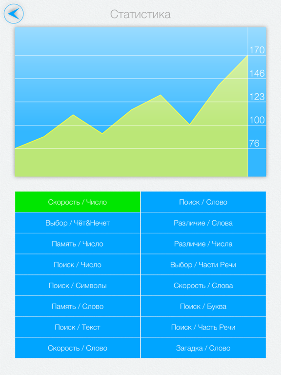 Скорочтение IQ: ePub,fb2,DjVu iPad screenshot 5