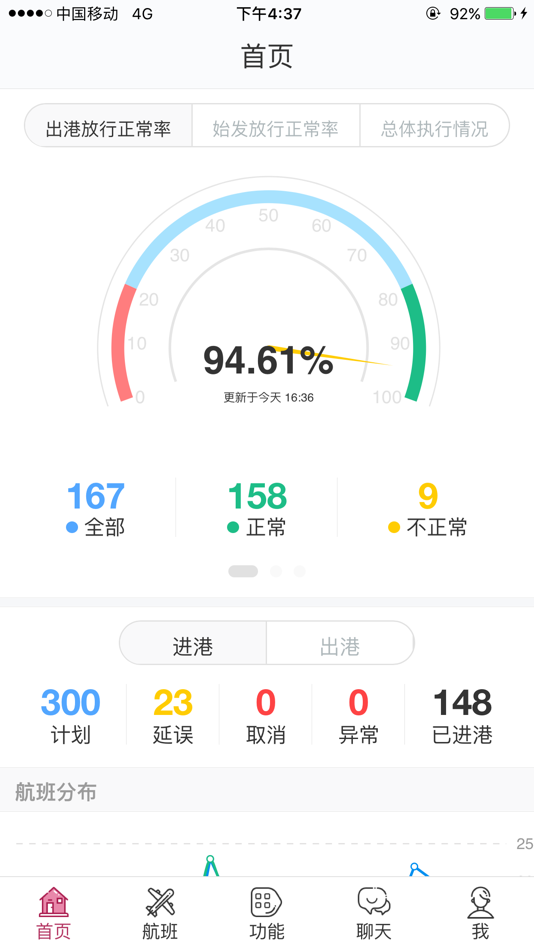 #2. 郑常飞 (iOS) 由: 广东机场白云信息科技有限公司