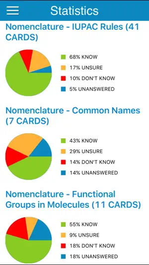 MCAT Organic Chem Cram Cards screenshot 4