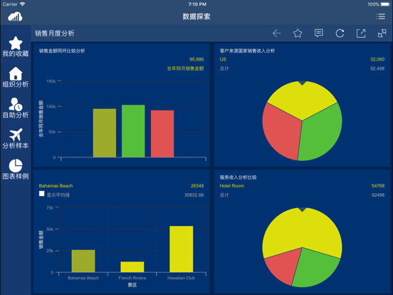 Screenshot #5 pour 云智算