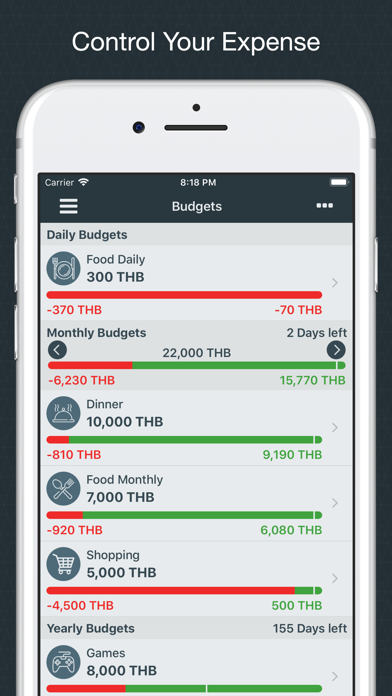 Money Easy - Expense Tracker app screenshot 5 by Pitsanu Potajan - appdatabase.net