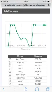 How to cancel & delete ti simplelink™ starter 1