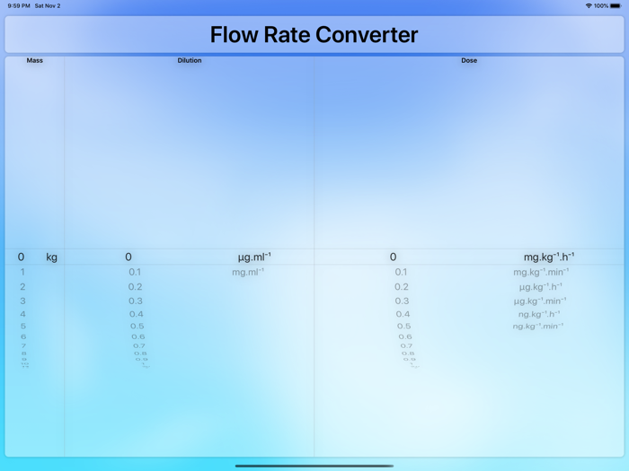 Flow Rate Converter