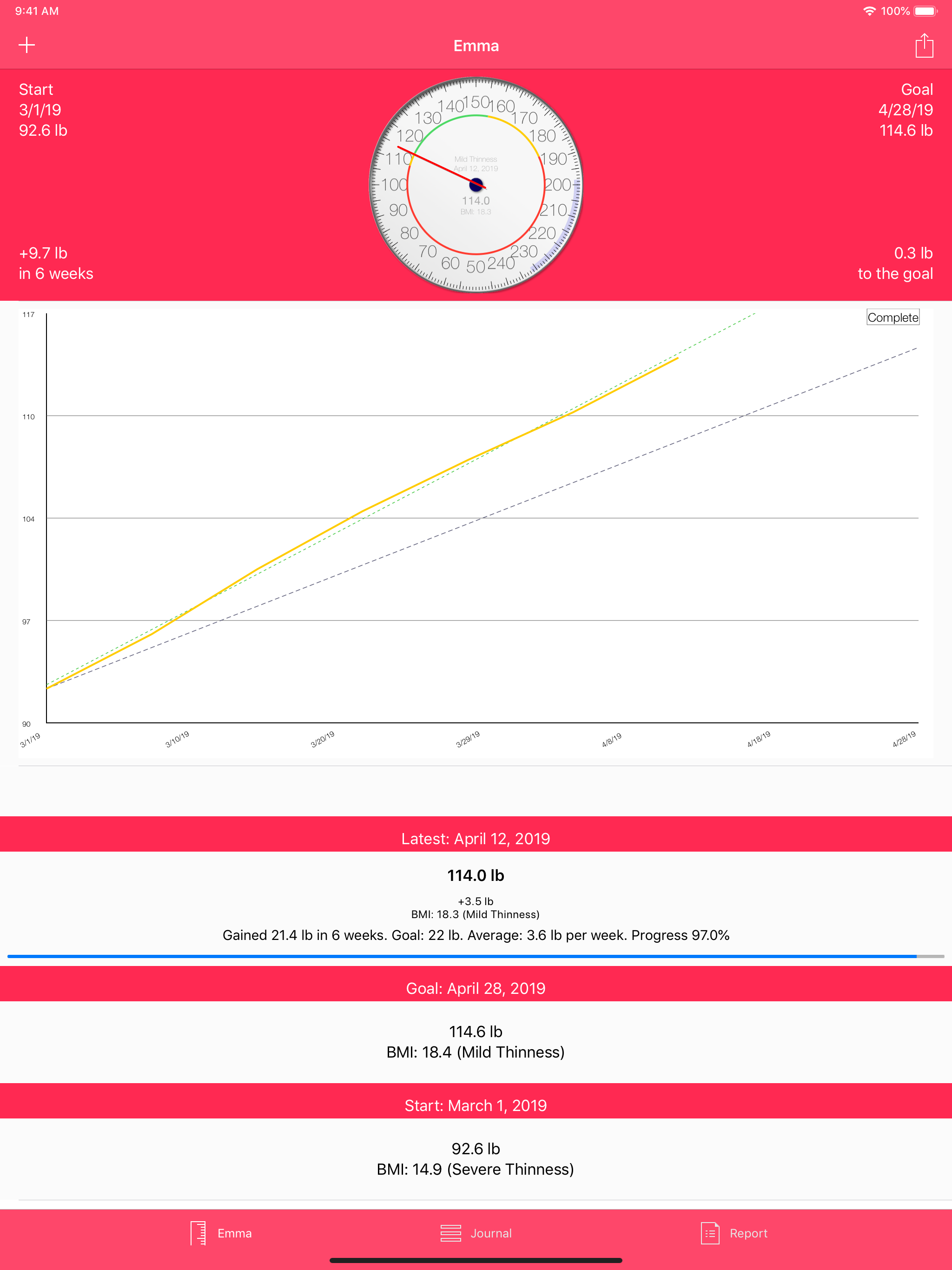 Weight
