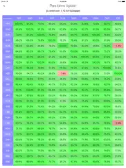 getrate - döviz kurları ipad resimleri 4