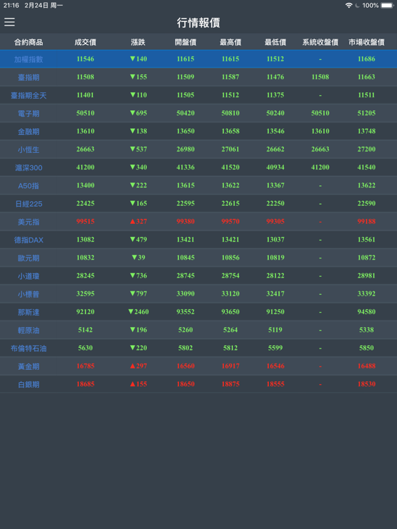 Screenshot #4 pour R935理財社區