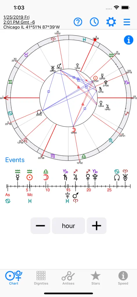 Astrology: Horary Chart - Lifestyle App | MWM