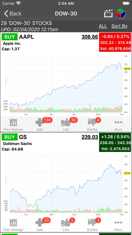 S&P Stocks Ratings & Charts