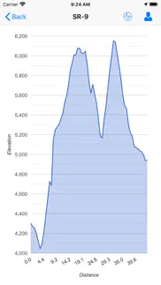 road trip planner™ problems & solutions and troubleshooting guide - 2