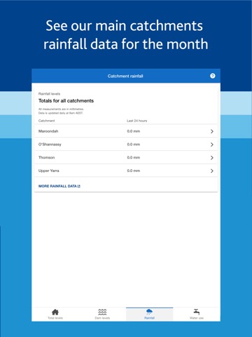 Melbourne's Water Storagesのおすすめ画像3