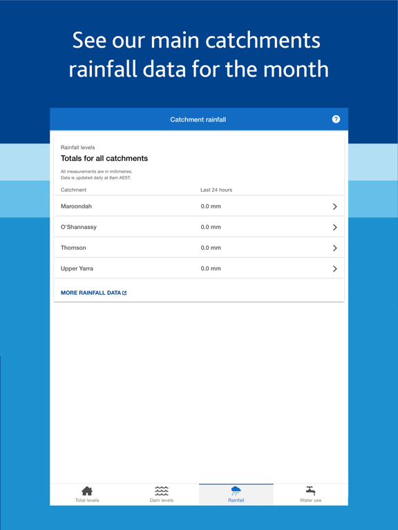 Screenshot #6 pour Melbourne's Water Storages