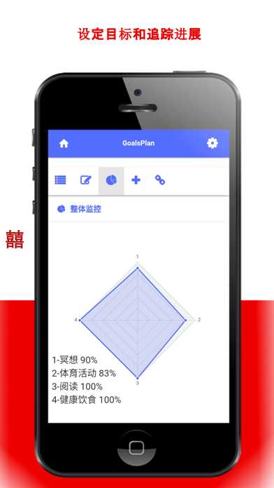 习惯 和 目标 ：生活组织者，培养好习惯，目标计划，达目标 screenshot
