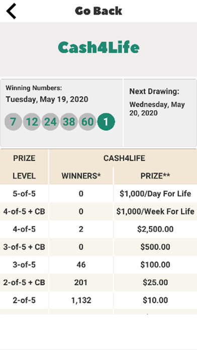 FL Lotto Results Screenshot