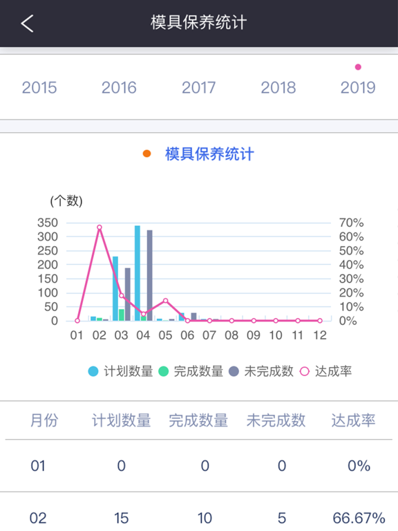 Screenshot #6 pour 模具管家
