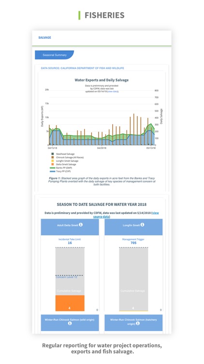 Bay Delta Live screenshot-8