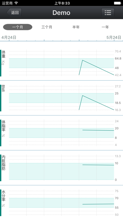 Screenshot #3 pour 倍康·人体成分