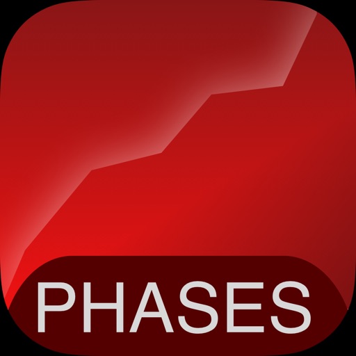 PHASES Score