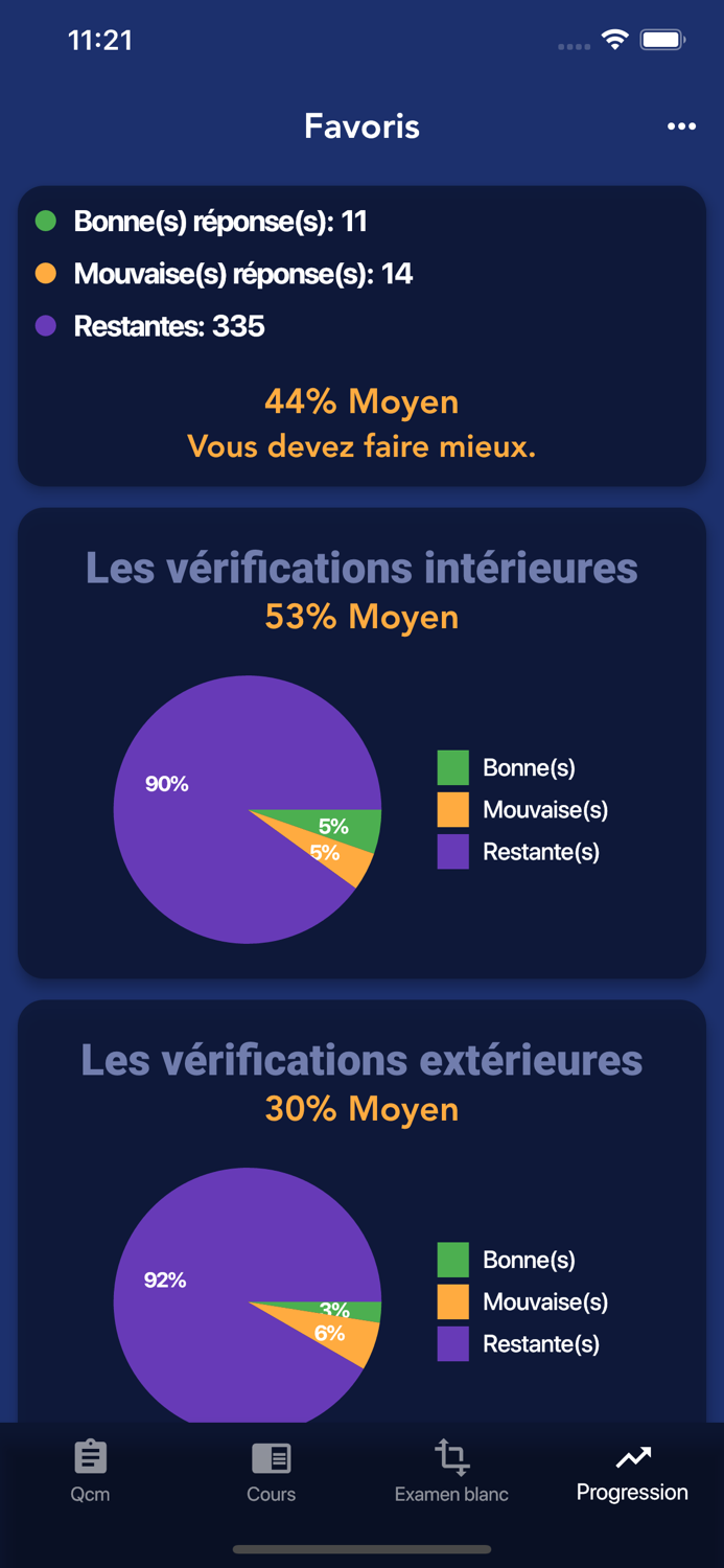 Questions Examen Permis B
