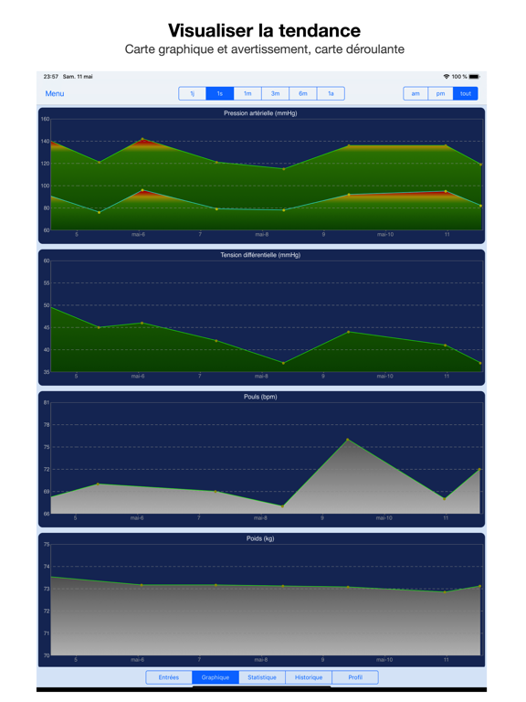 Screenshot #5 pour Pression Artérielle Suivi