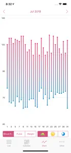 Simple Blood Pressure Recorder screenshot #4 for iPhone