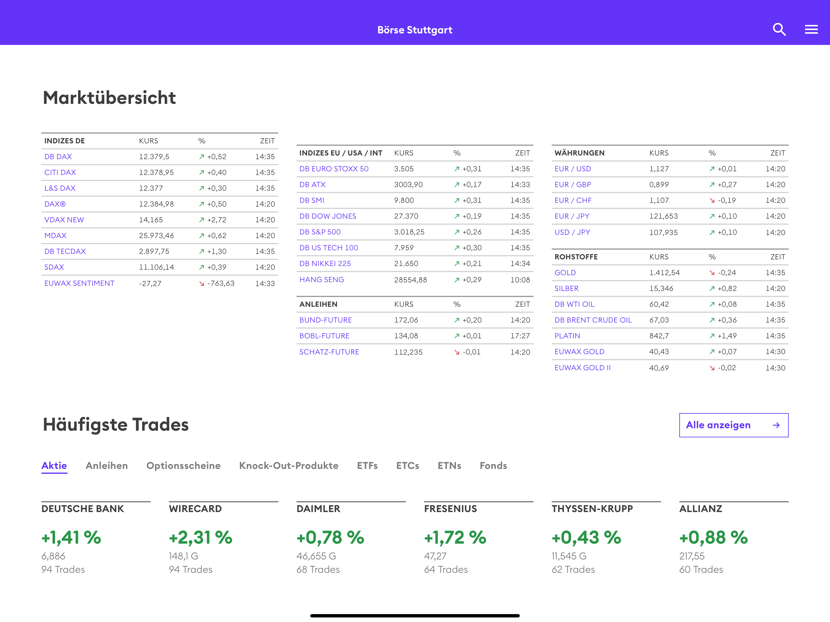 Börse Stuttgart App