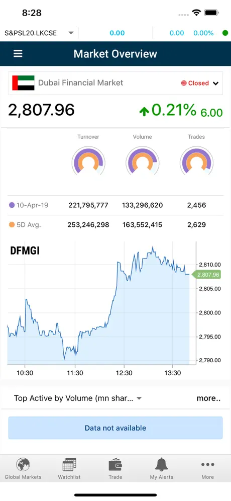 GTN Trade DIFC