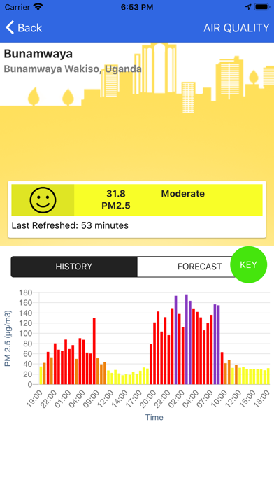 AirQo - Air Quality screenshot 4