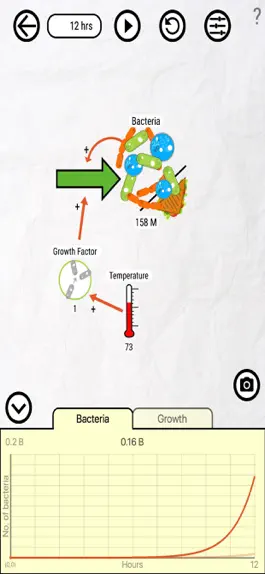 Game screenshot Bacteria Sandwich hack