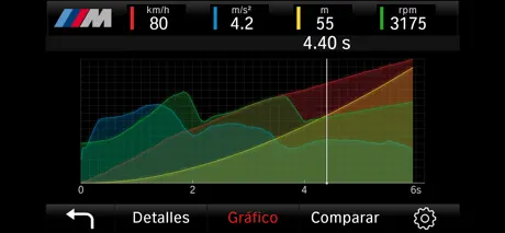 M Performance Drive Analyser