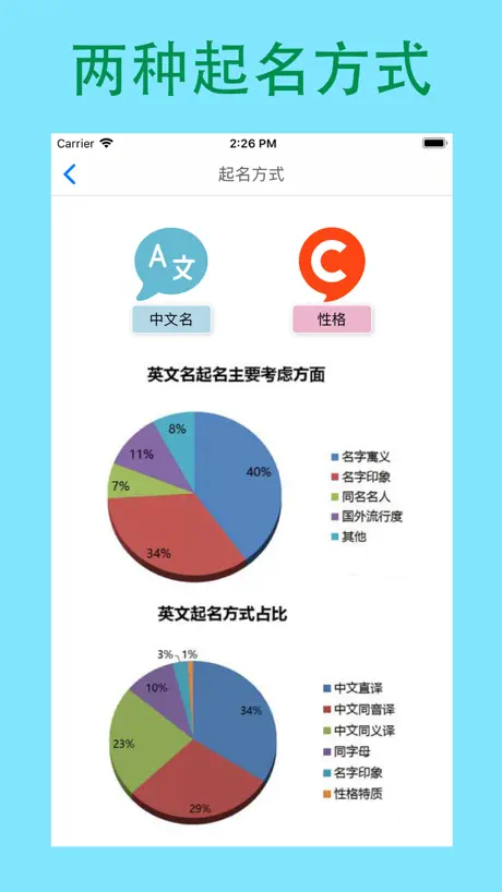 完美英文名-英文名起名软件