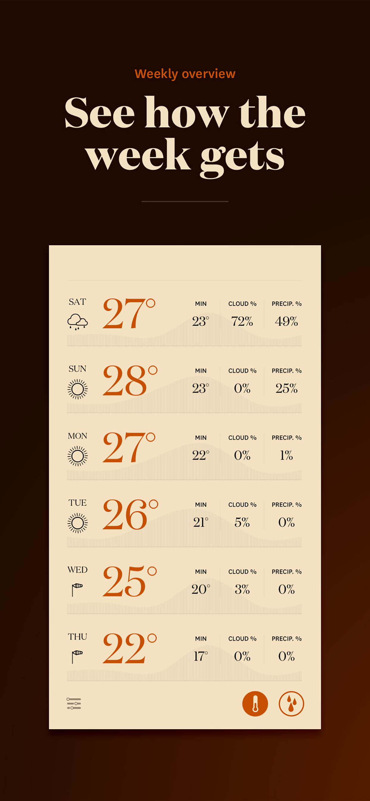 Forecast - The Weather App