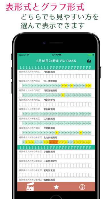 福岡県PM2.5・大気環境速報-アトモスのおすすめ画像4