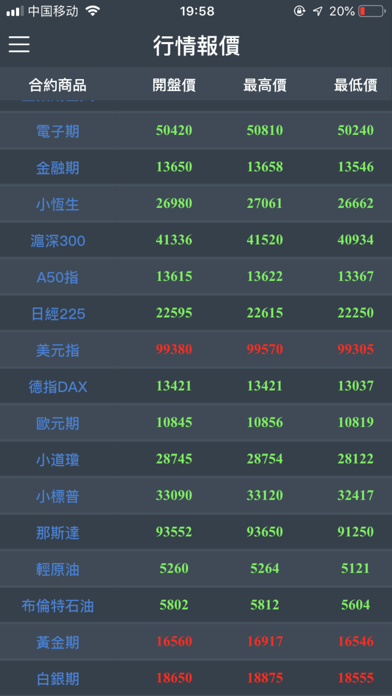 Screenshot #1 pour R935理財社區