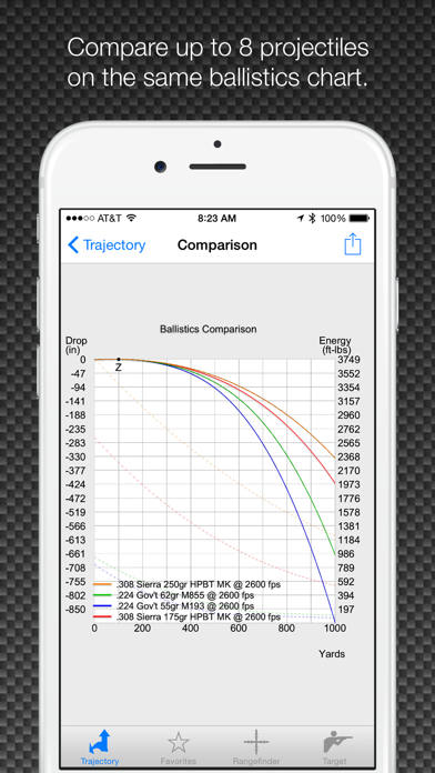 Screenshot #2 pour Ballistic: Standard Edition