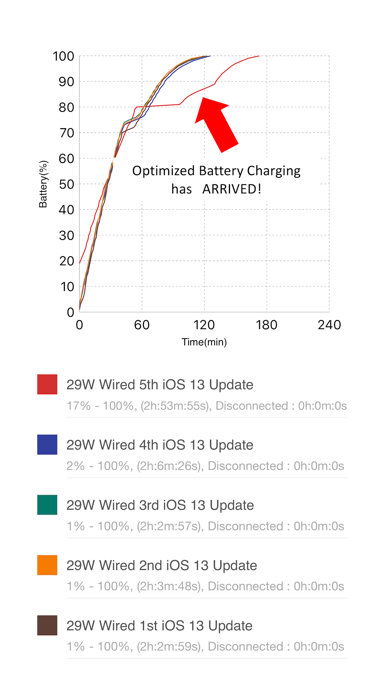 Screenshot #2 pour Wireless Charger Test