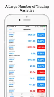 iindicators - market watch iphone screenshot 1