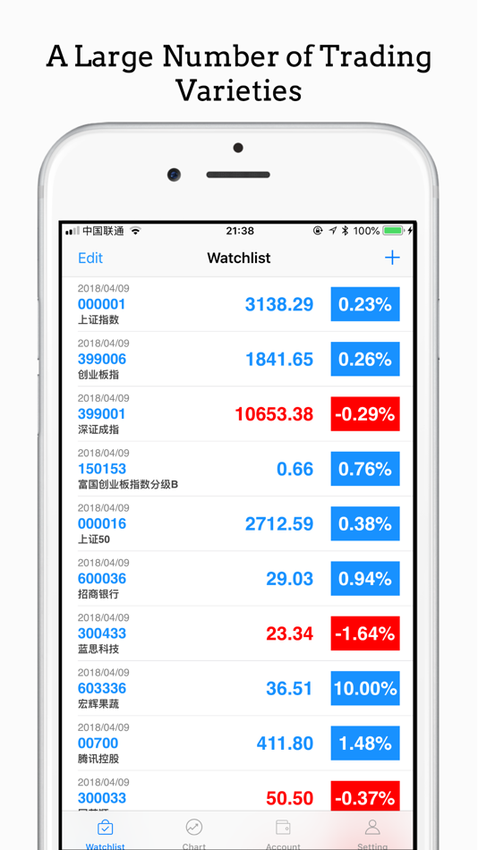 iIndicators - Market Watch - 1.37 - (macOS)