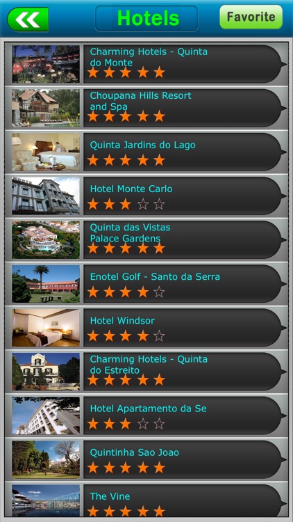 Madeira Island Offline Guide