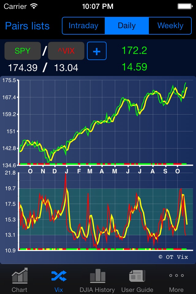 OT Fibonacci screenshot 3