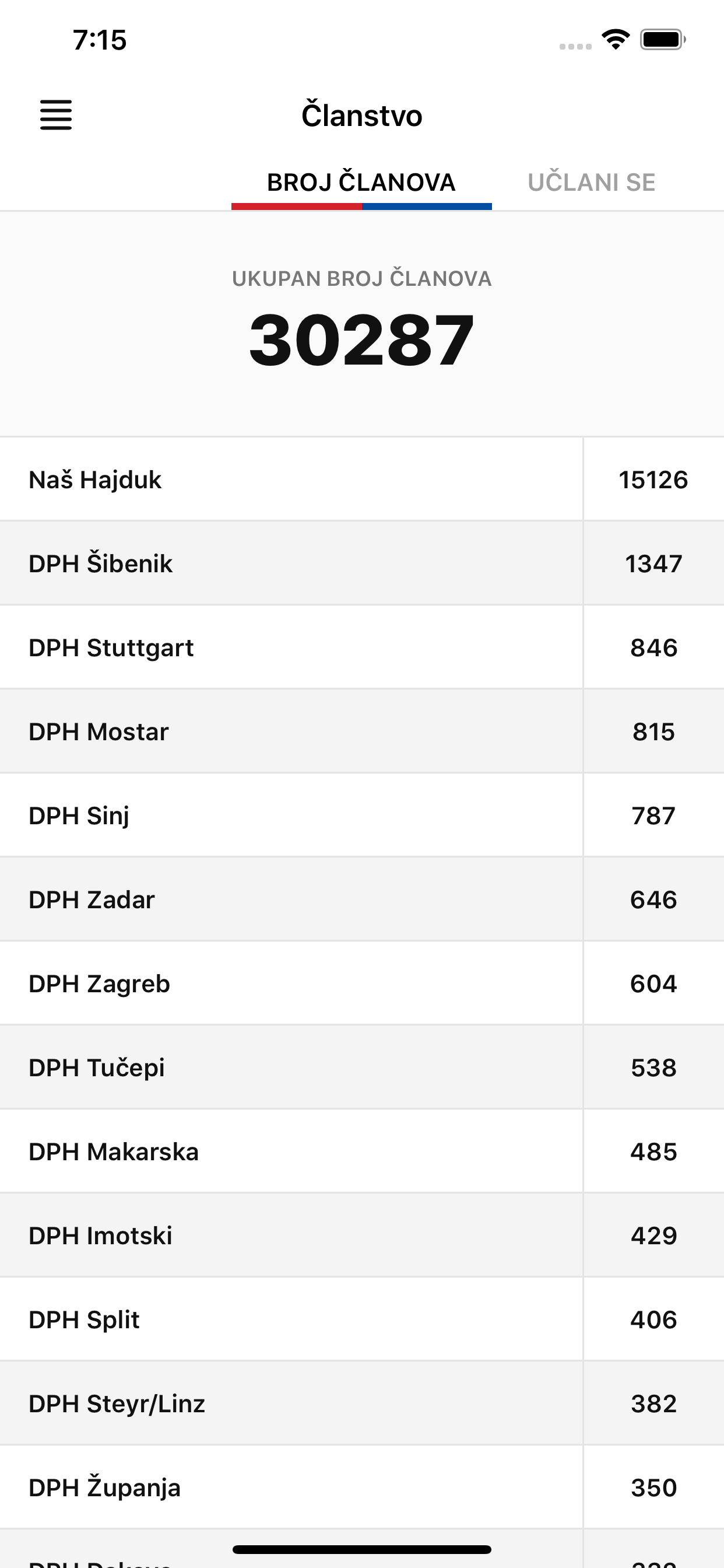 Naš Hajduk