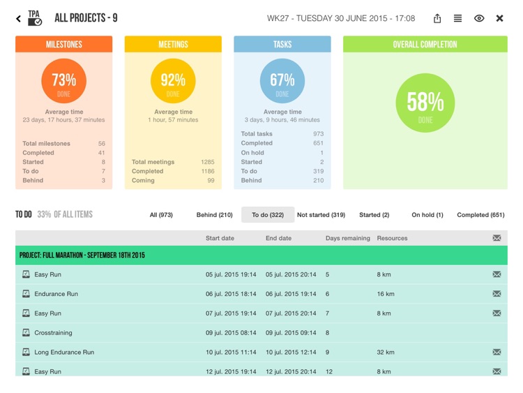 Project App