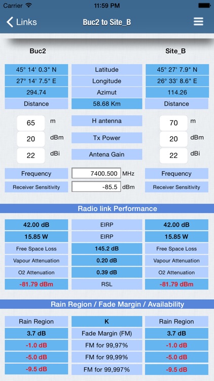 RF Haversine Lite - Radio Link