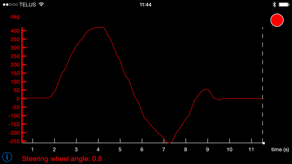 #4. IIDControl (iOS) 由: Gap Diagnostic