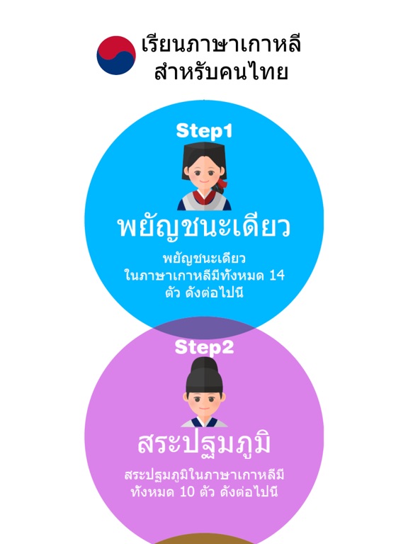 Screenshot #5 pour Learn Korean for Thai
