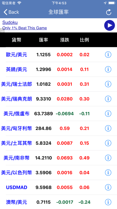 Screenshot #3 pour 油價一點通-油價即時公告