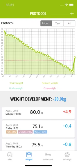 Game screenshot Weight Loss Tracker: aktiBMI hack