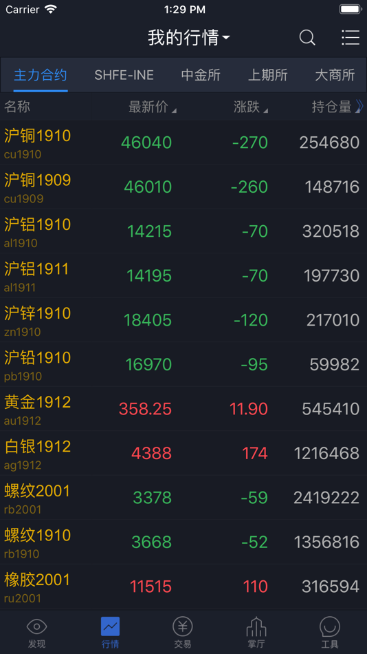 #2. 国泰君安期货指尖赢家App (iOS) Podle: 国泰君安期货有限公司