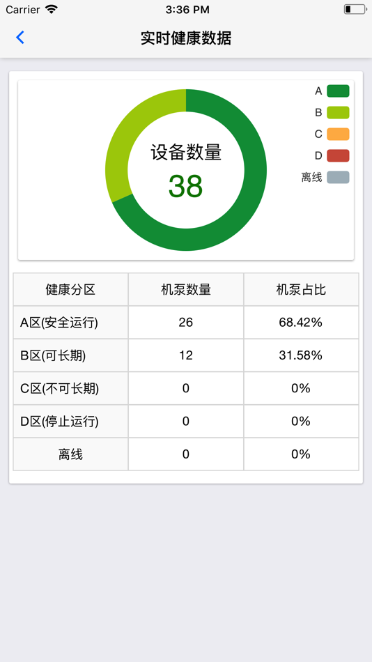 #5. 机泵安康管控 (iOS) 由: HANGZHOU ZETA TECHNOLOGY Co., LTD