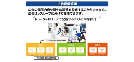 デジタルサイネージアプリ U:PRO＋「ユープロプラス」